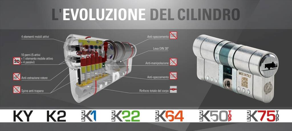 cilindri_evo